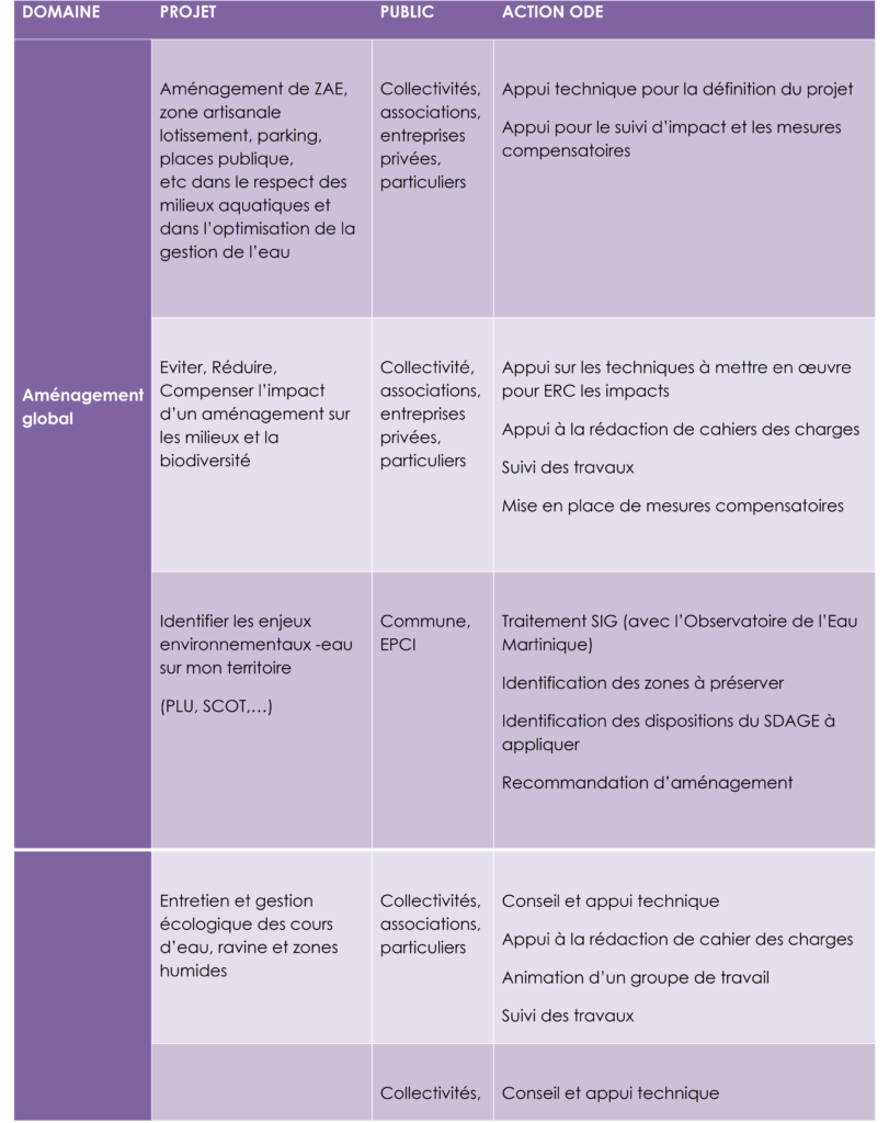 Tableau_action_ODE_gestion_des_cours_eau_et_zones_humides