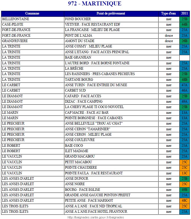 Liste1